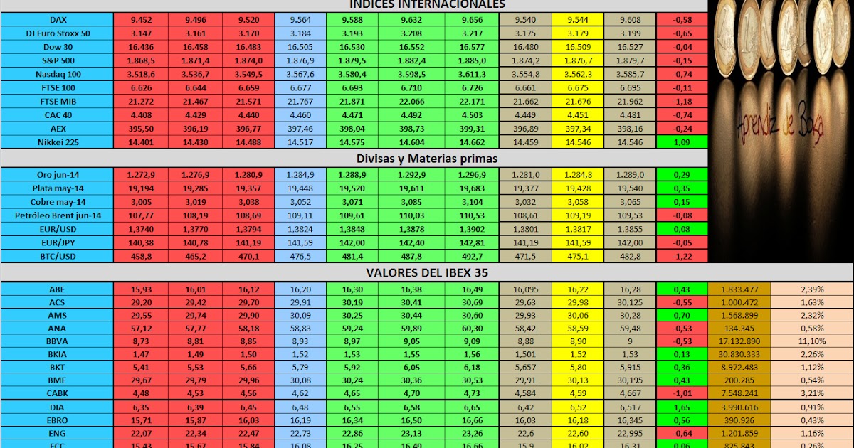 Forexpros calendario economico