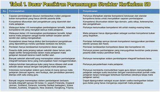 Tiga Persiapan Untuk ImplementasiKurikulum 2013 Tiga Persiapan Untuk ImplementasiKurikulum 2013