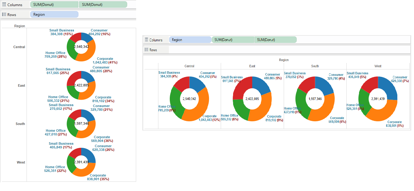 Donut Chart Tableau Multiple Measures at Sadie Perry blog