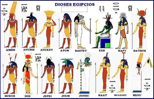 Dioses Dibujo+DIOSES+EGIPCIOS