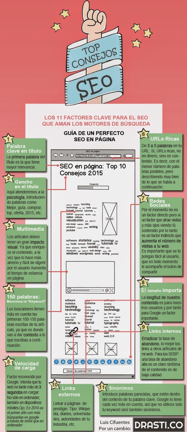 Infografia SEO Google Infografia 11 consejos SEO Google