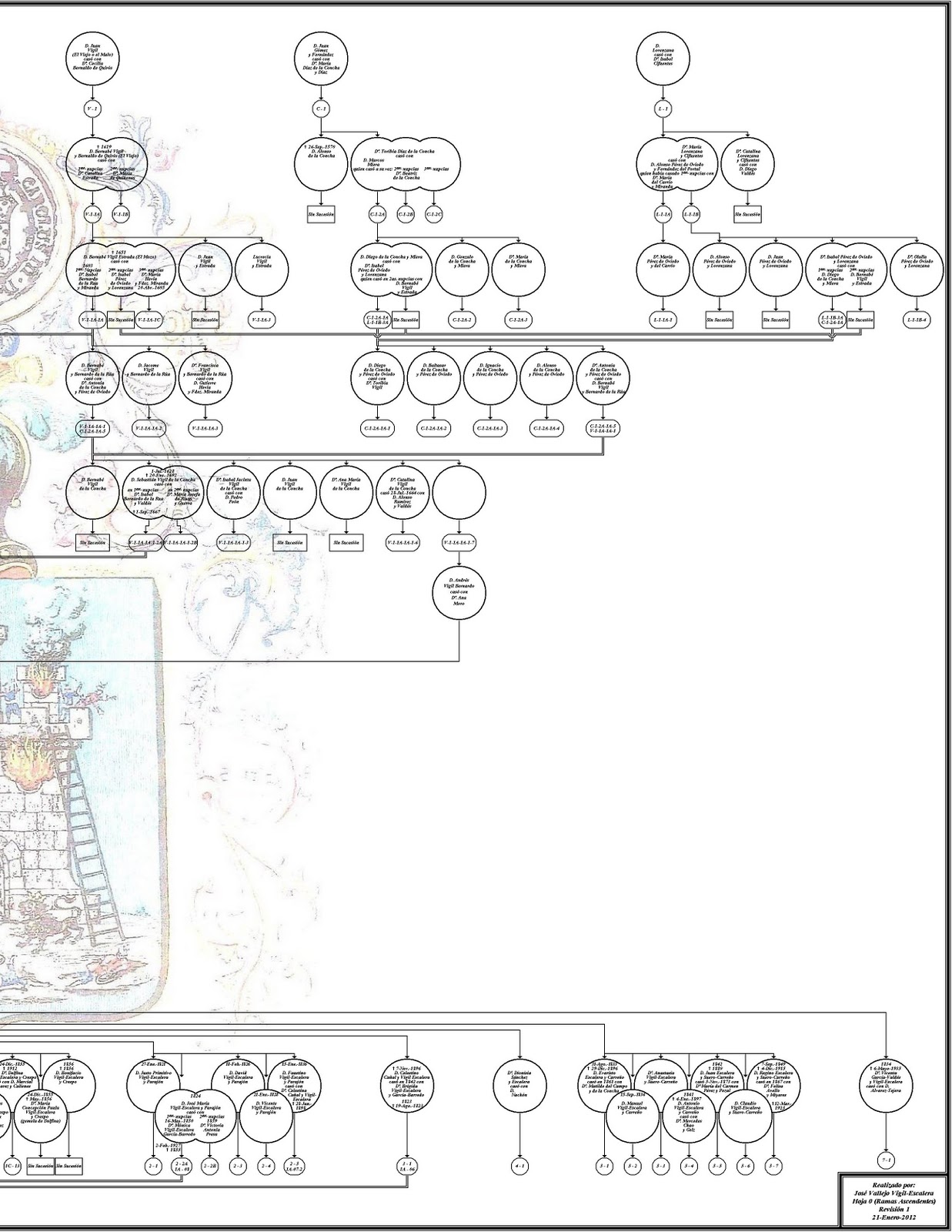 VIGIL-ESCALERA: PRESUNTOS ASCENDENTES V-E: