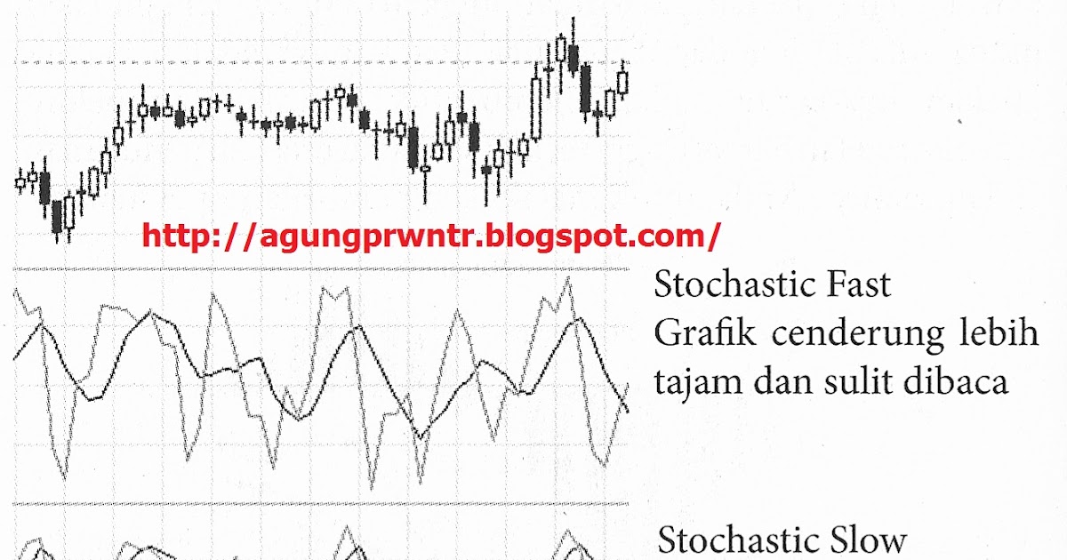 how to use stochastic indicator in forex trading adalah