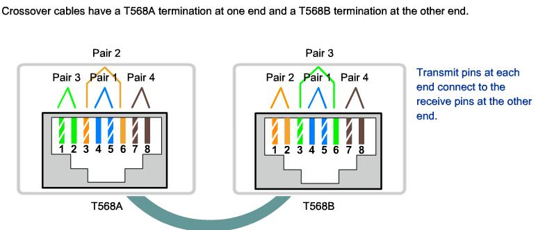 Swf Serial Connection Cable