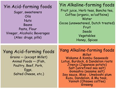 Acid-Alkaline Diet And Vinegar