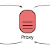 What is a Proxy Server and How it Works?