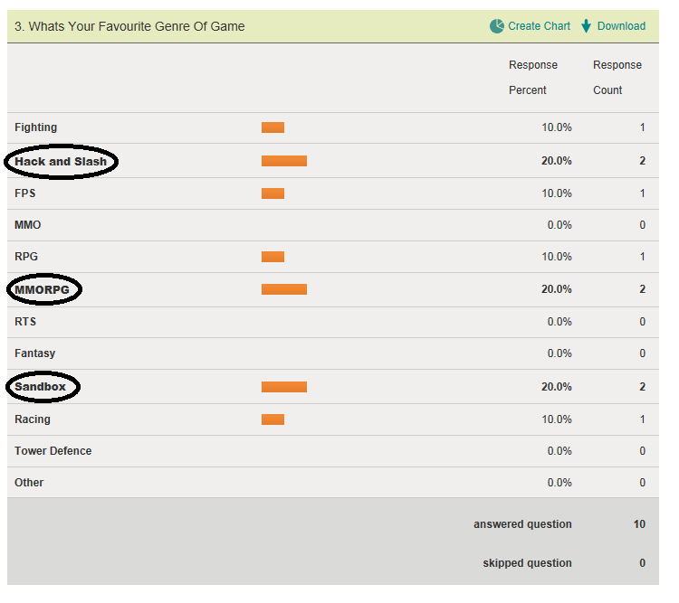 Unit 3 Research Techniques for the Creative Media Industries