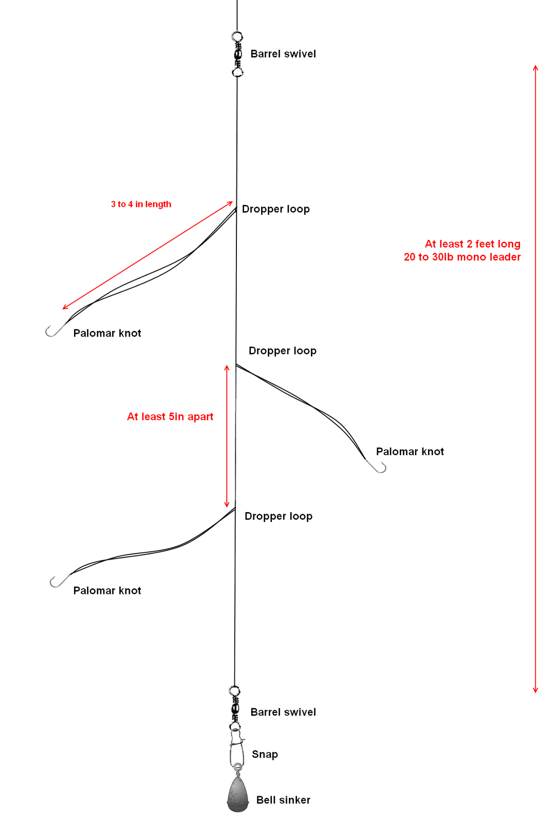 The Fish Hut Croaker Fishing