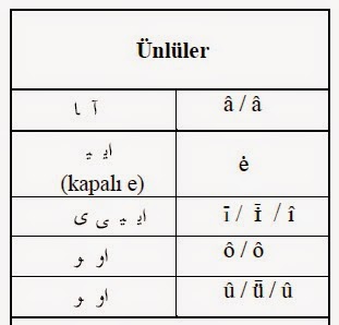 Osmanlica Turkce Lisan I Osmani لسان عثمانى Kasim 2018