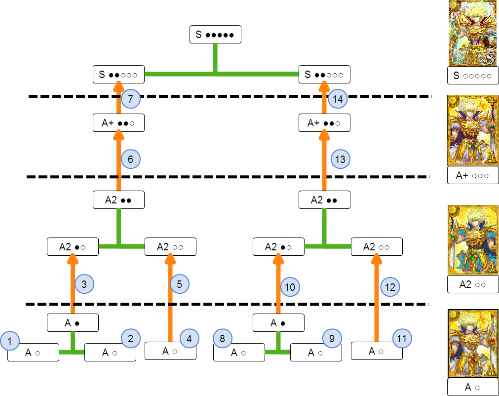 黒猫のウィズ攻略 自分メモ イタズラ女神とうさぎのおはなし 絶域級 ライナー フル覚醒フローチャート
