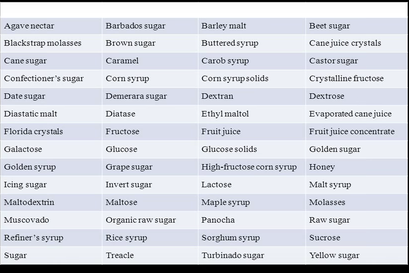 THE 56 NAMES FOR SUGAR: