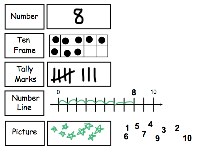 Worksheets Number Sense Worksheets worksheet 15171153 number sense worksheets kindergarten math activities kindergarten