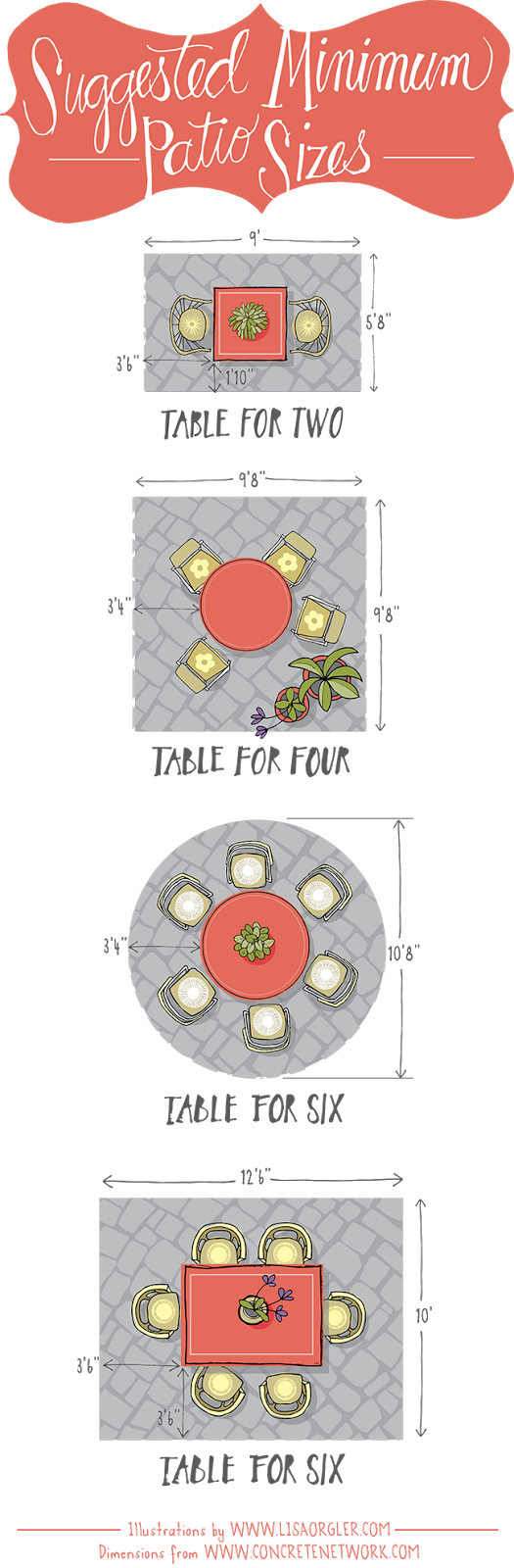 Lisa Orgler Design SIZING AN OUTDOOR PATIO