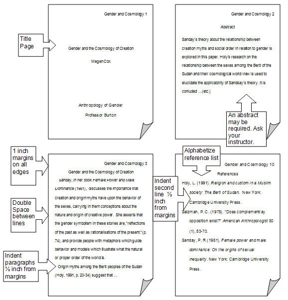 Term paper outline format sample