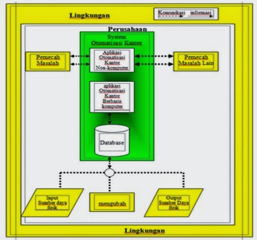 1 Definisi Otomatisasi Perkantoran Otomatisasi Kantor Merupakan Penggunaan Alat Elektronik Yang Digunakan Untuk Memudahkan Komunikasi Formal Dan Informal Terutama Yang Berkaitan Dengan Komunikasi Informasi Dengan Orang Orang Didalam Dan 1 Definisi Otomatisasi Perkantoran Otomatisasi Kantor Merupakan Penggunaan Alat Elektronik Yang Digunakan Untuk Memudahkan Komunikasi Formal Dan Informal Terutama Yang Berkaitan Dengan Komunikasi Informasi Dengan Orang Orang Didalam Dan