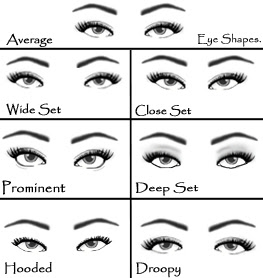 themakeupchair eye shapes