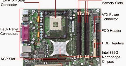 apa itu mainboard (motherboard) | One For All
