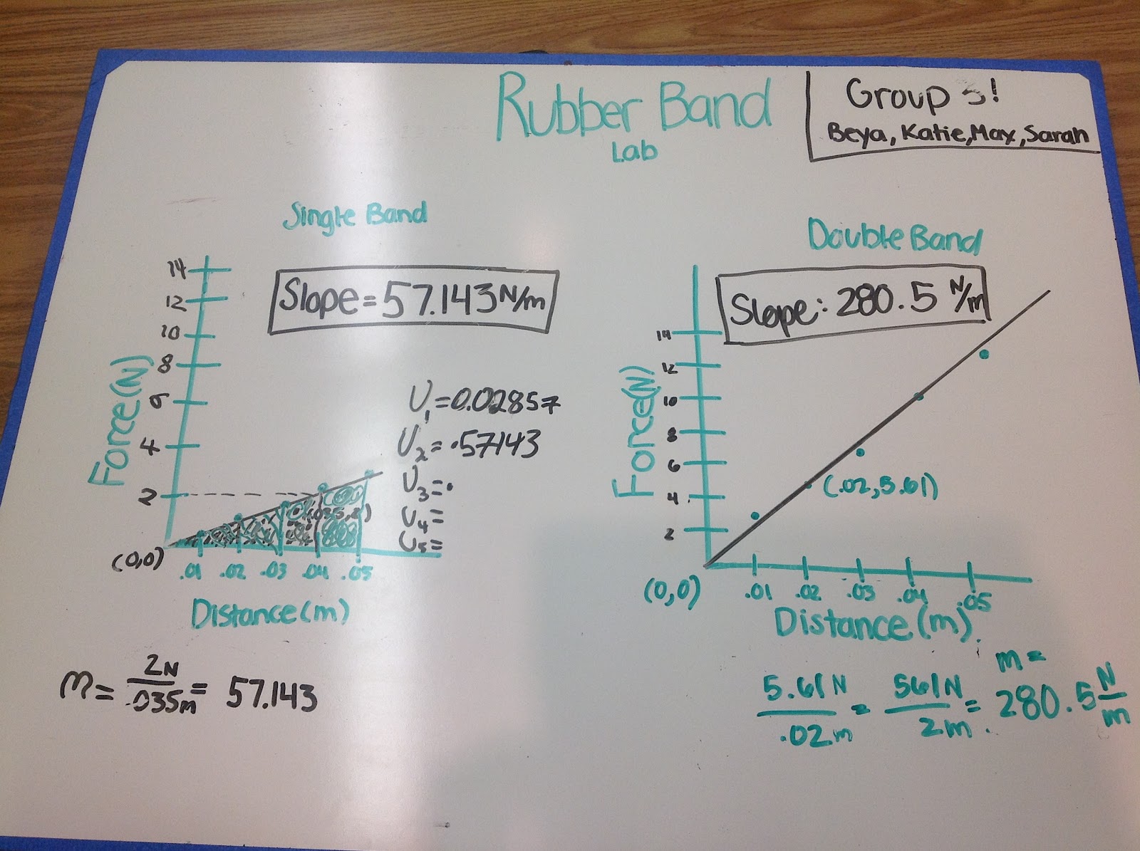 SarahJensenPhysics Rubber Band Lab