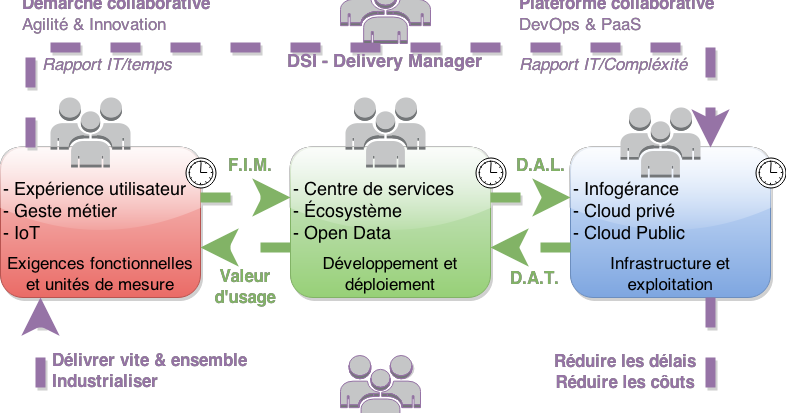Superbe Metier En Rapport Avec La Cuisine #5: Attractive Metier En Rapport Avec La Cuisine #2: Delivery_Approche.png Superbe Metier En Rapport Avec La Cuisine #5: Attractive Metier En Rapport Avec La Cuisine #2: Delivery_Approche.png