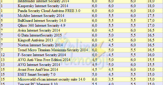 En Iyi Keylogger Program Hangisi 105