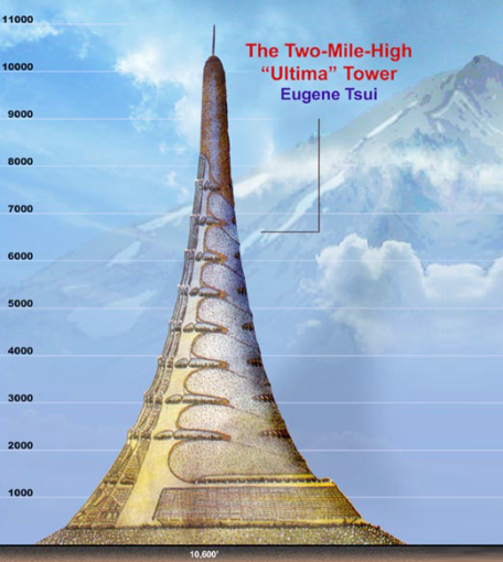 Ultima Tower Ultima Tower
