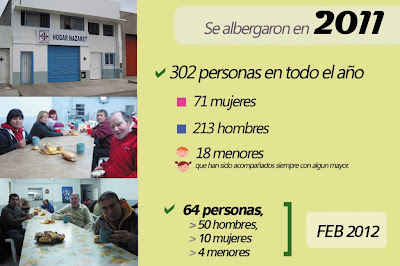 Hogar Nazaret Placa 2011-2012