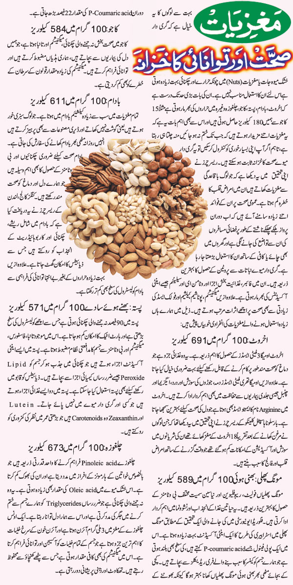 Benefits In Urdu (Faiday, Fawaid, Tareeqa, Tarika, Fazilat) Hindi