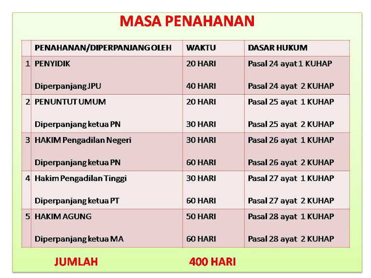 Kismadish Tanah Girik