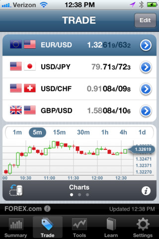 Forex.com review 2012