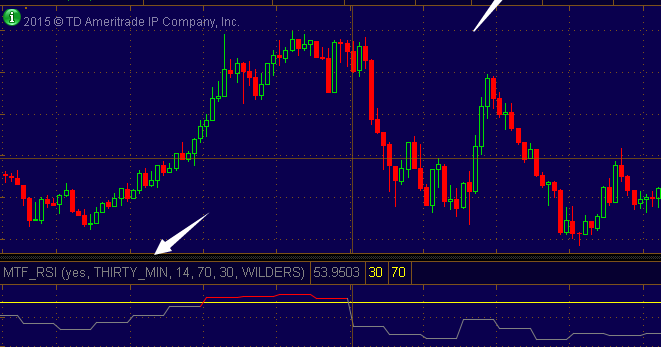 Multi time frame rsi strategy