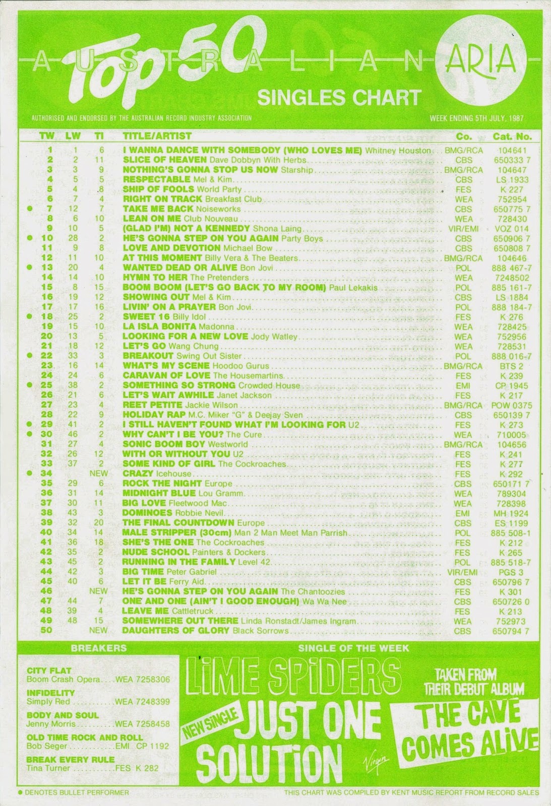 Australian Music Charts 1987