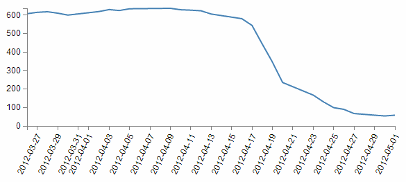 Chart Js Date Format