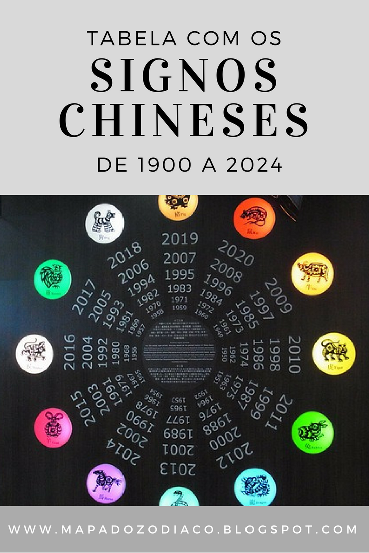 Os Signos Chineses De 1900 A 2024 Mapa do Zodíaco