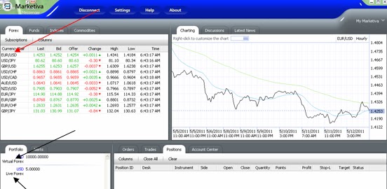 Forex harus