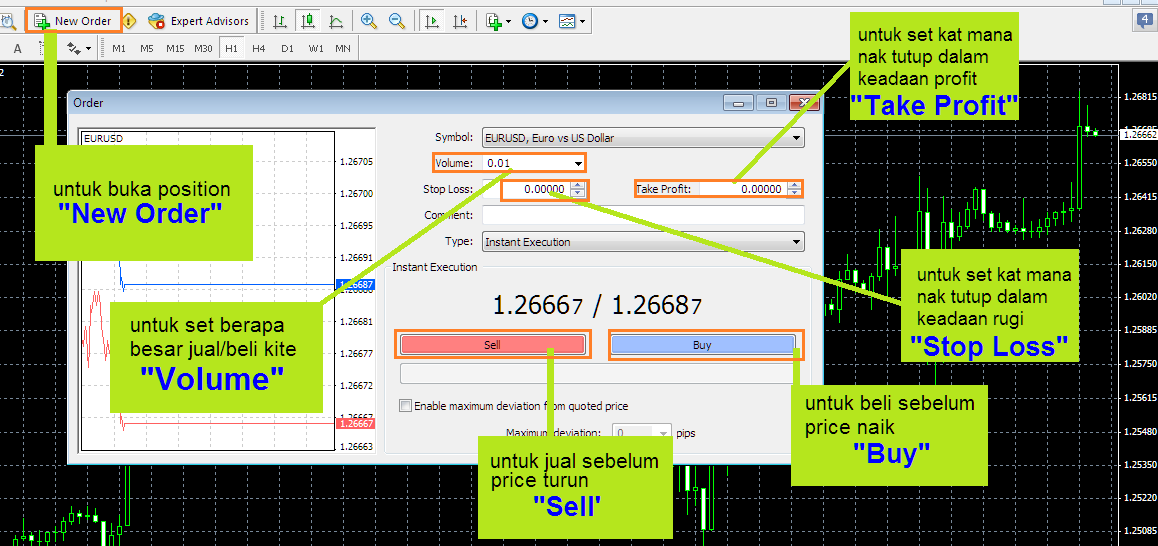 Macam mana nak untung forex