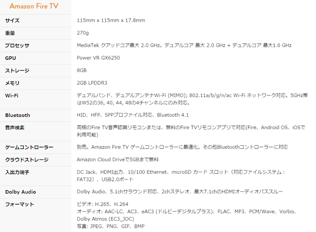 【レビュー】買うべきか買わないべきか?Amazon fireTVは、Amazonプライムビデオの動画再生端末です。おすすめ・評価・良い点・悪い点。