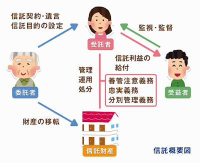 空家対策としての信託の活用