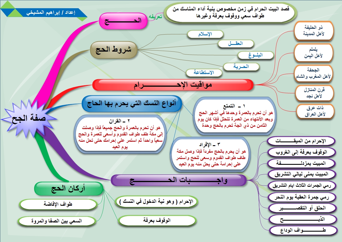 صفة الحج %D8%AF%D8%B1%D8%B3+%D8%B5%D9%81%D8%A9+%D8%A7%D9%84%D8%AD%D8%AC+%D8%B5%D9%88%D8%B1%D8%A9