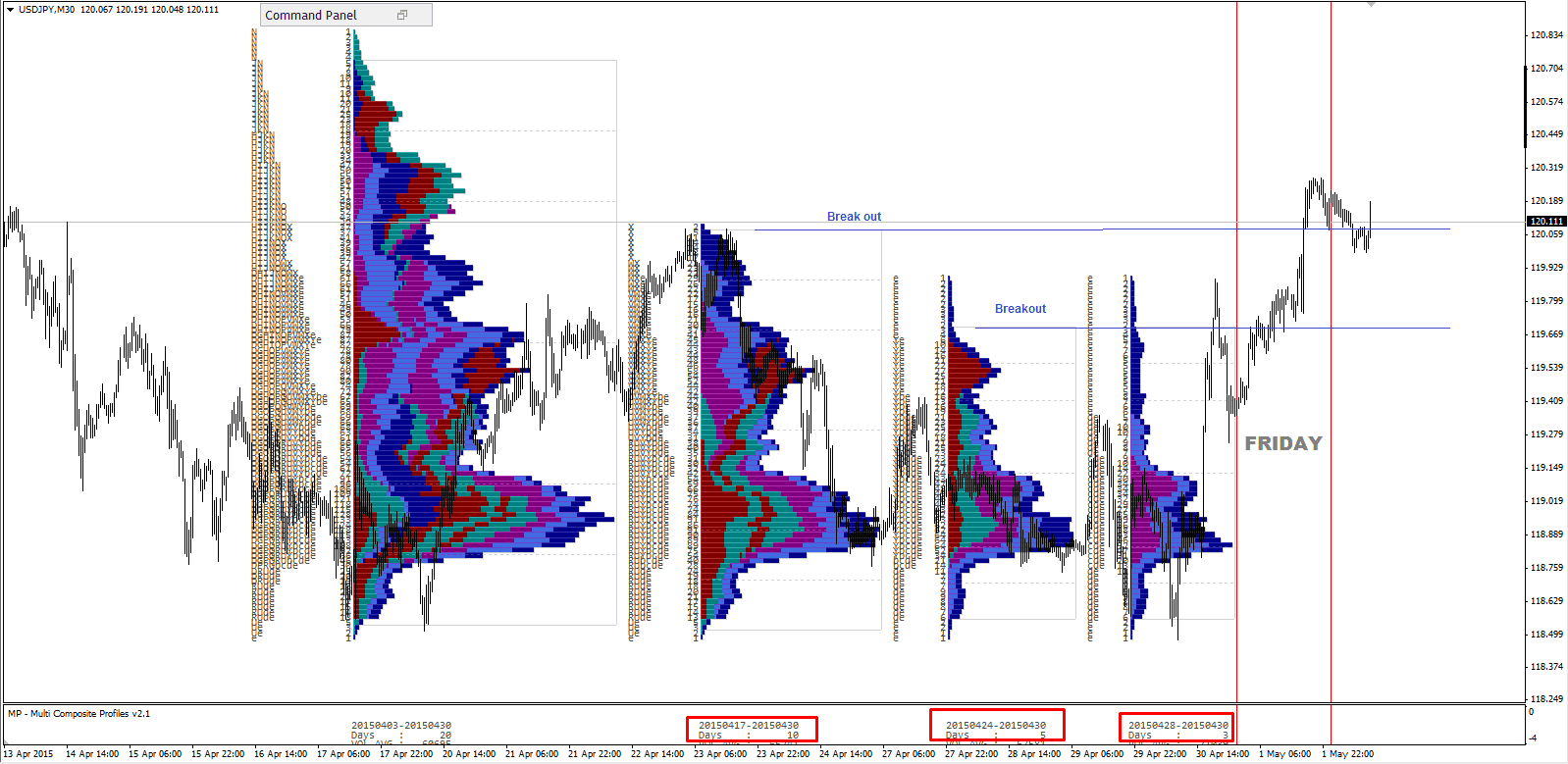 Forex loss meaning