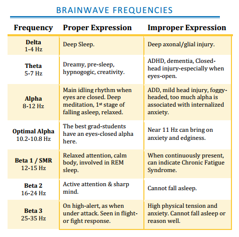 Brainwave Chart