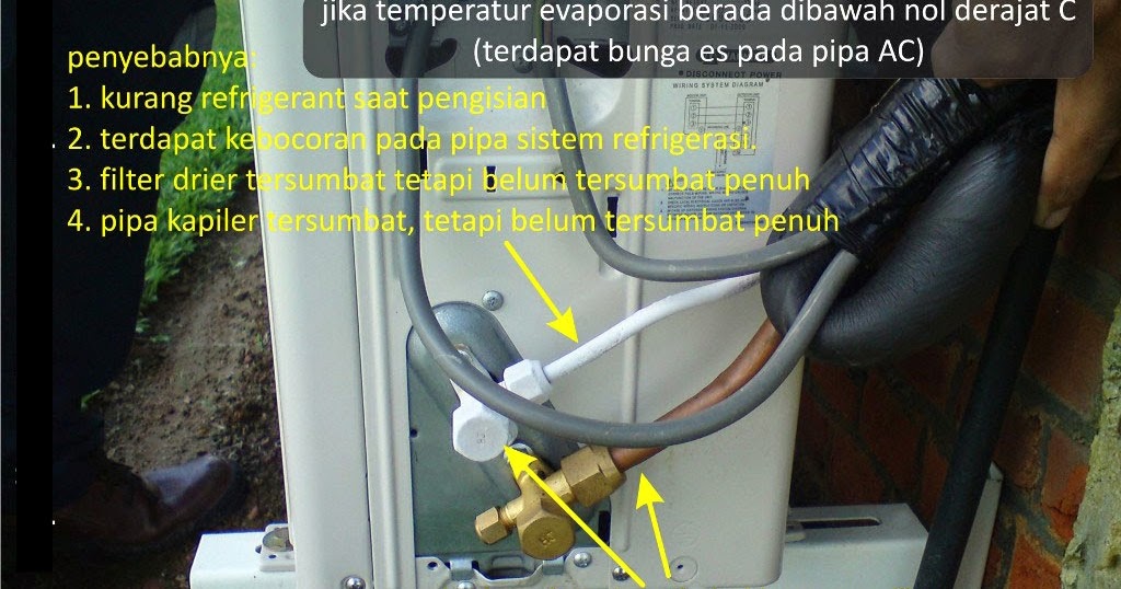 Ciri Kerusakan Pada AC Split dan Cara Memperbaikinya