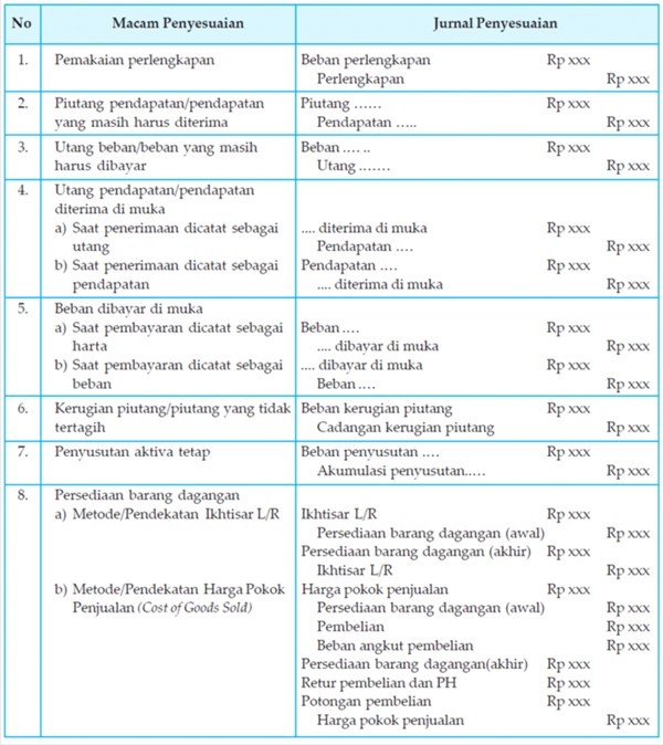 41+ Kumpulan Contoh Jurnal Penyesuaian Utang Usaha Gratis Terbaik