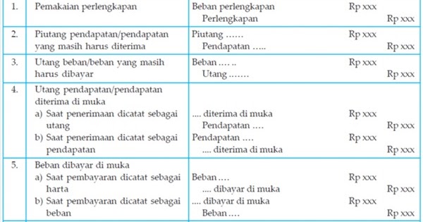PENYUSUNAN JURNAL PENYESUAIAN PERUSAHAAN DAGANG | SS belajar
