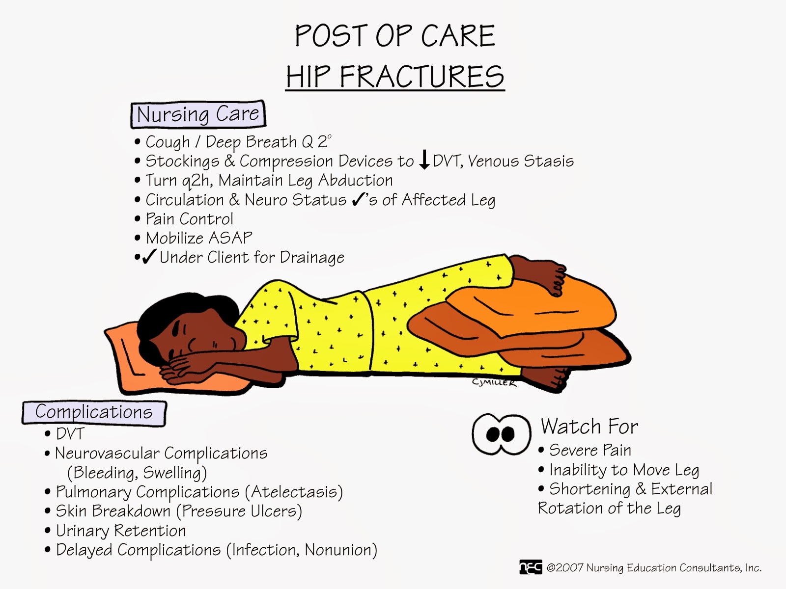 Nurses Notes MS Nursing MNEMONICS 2