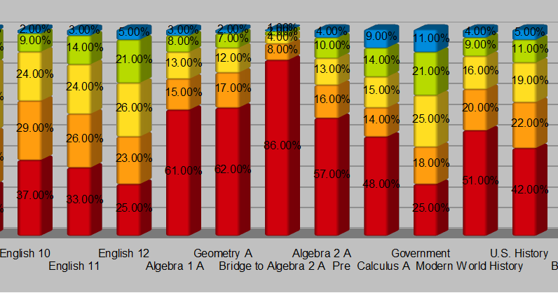 parents coalition of montgomery county maryland mcps final grade chart
