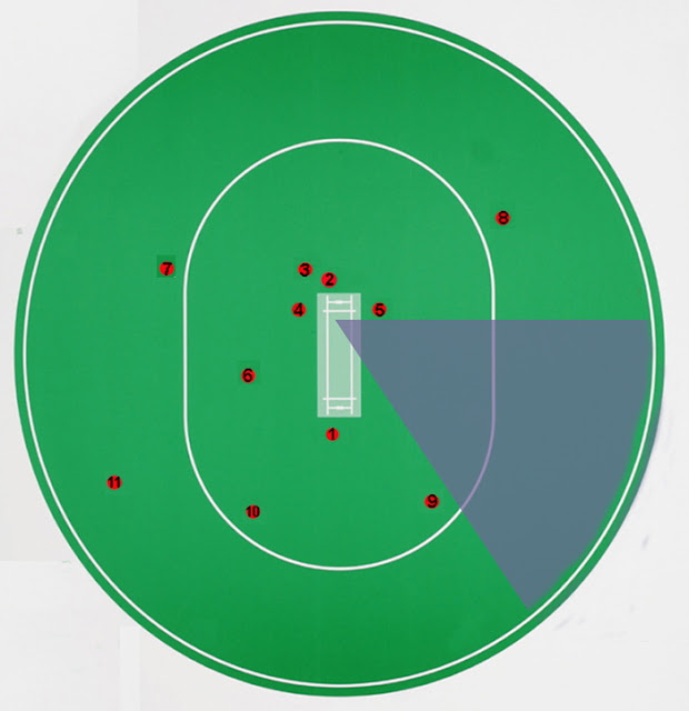 Legspin bowling Leg Spin Bowling Bowling Drills, Training, Practice