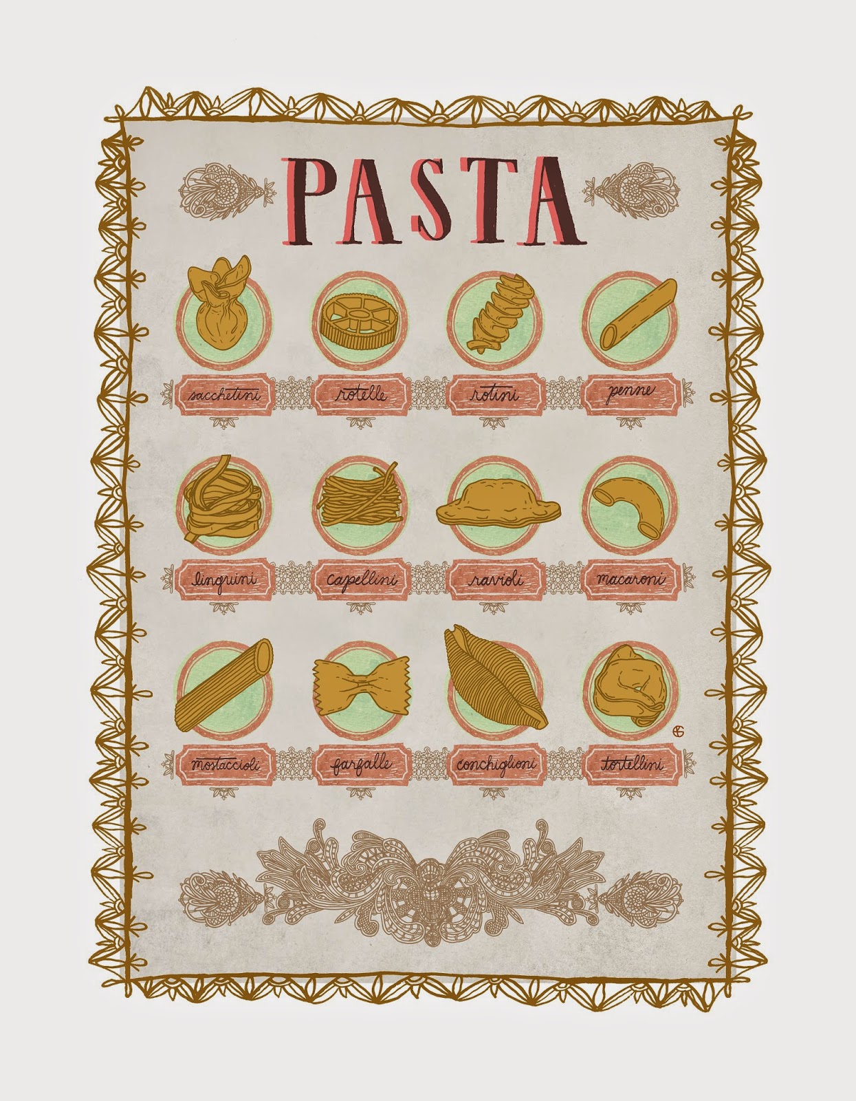 Pasta Chart