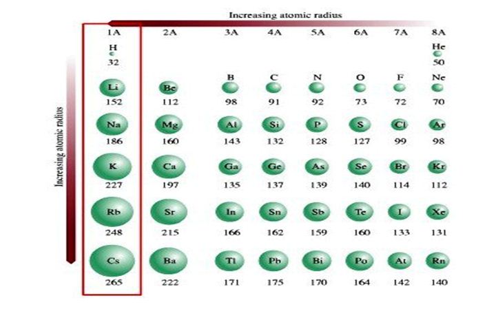 Lun4rShine Sistem Periodik Unsur