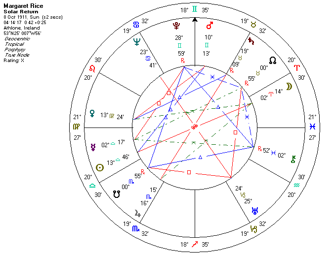 moon trine neptune in natal chart moon trine neptune in natal chart
