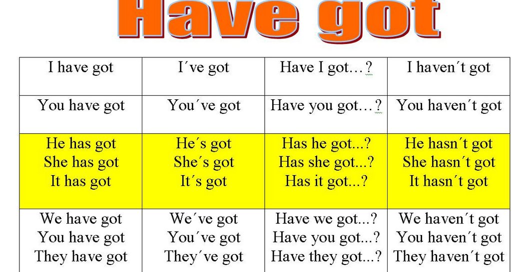 LestoEnglish Verb "To Have Got"